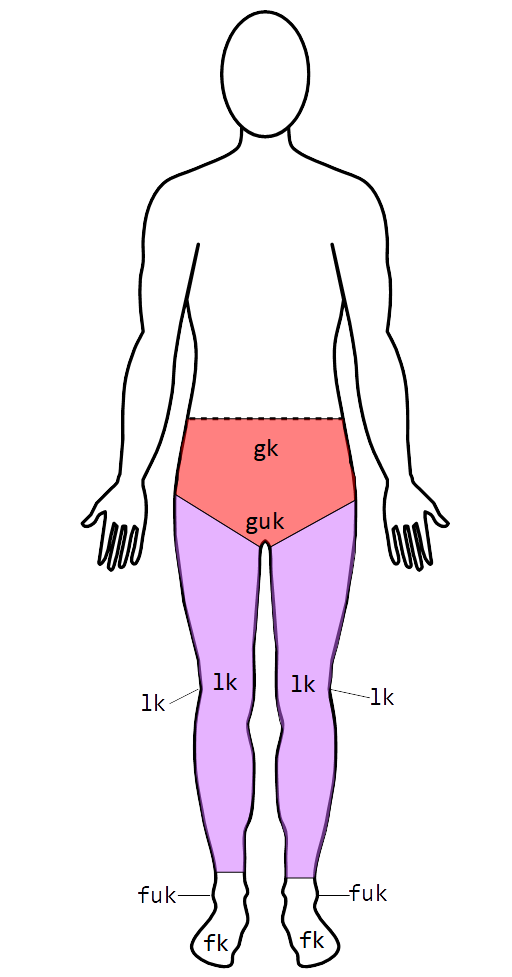 Locations on the legs [k]. [gk] for hips and lower abdomen; [guk] for crotch; [lk] for thighs, calves, and shins; [fk] for feet; and [fuk] for ankles.