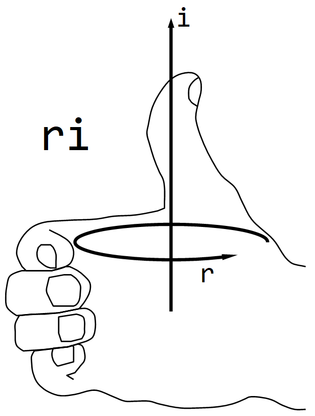 Figure 18. Diagram of the right-hand rule, where the direction of rotation is determined by the axis of the thumb, displaying [ri]. A line-drawing of the right hand is shown with thumb extended upwards and all fingers partially flexed, forming a curve. An arrow points upwards [i] along the axis of the rotational plane, shown as a curved arrow labeled [r].